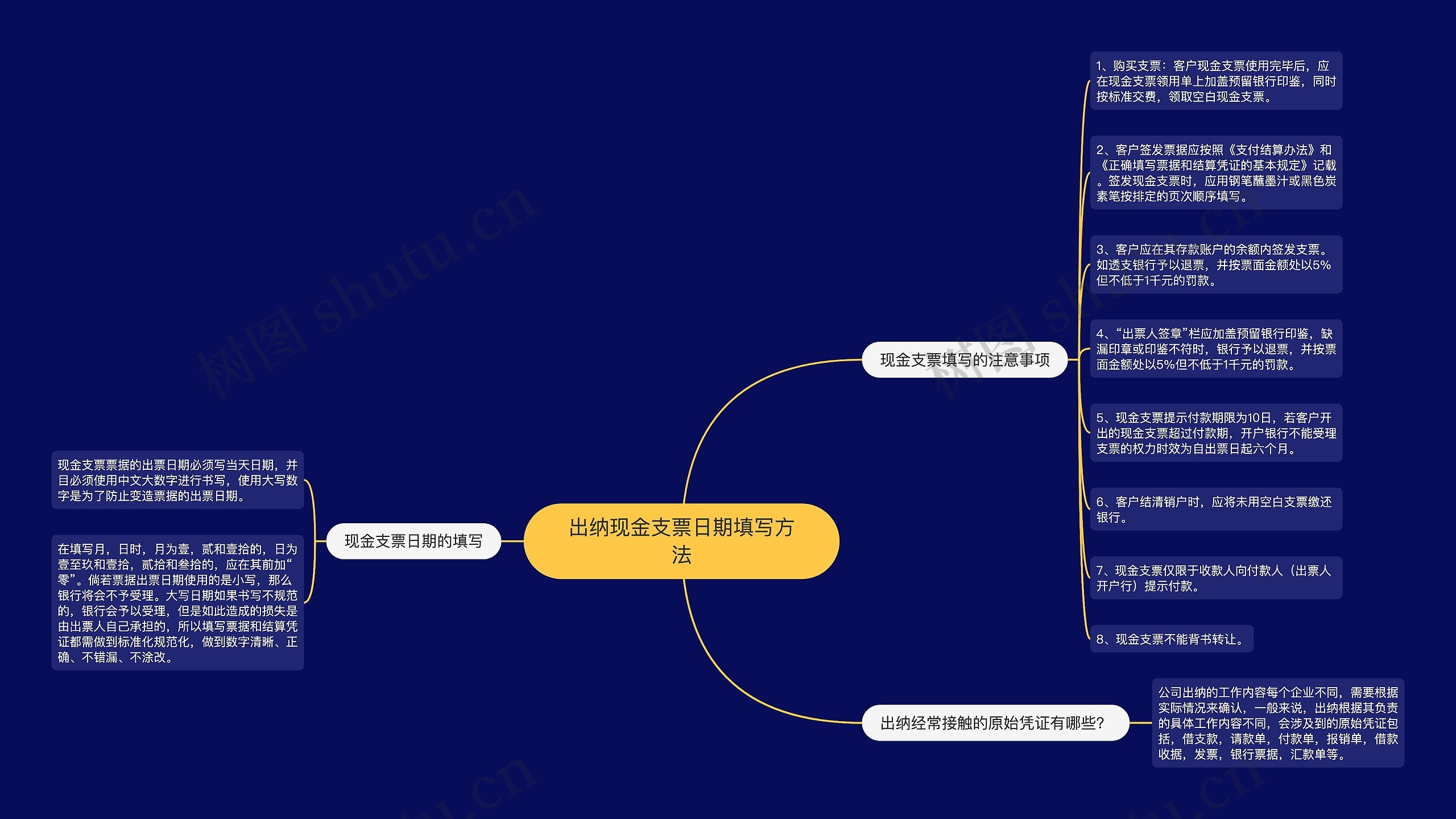 出纳现金支票日期填写方法思维导图