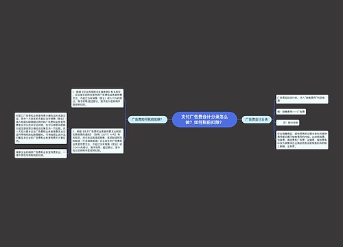 支付广告费会计分录怎么做？如何税前扣除？思维导图