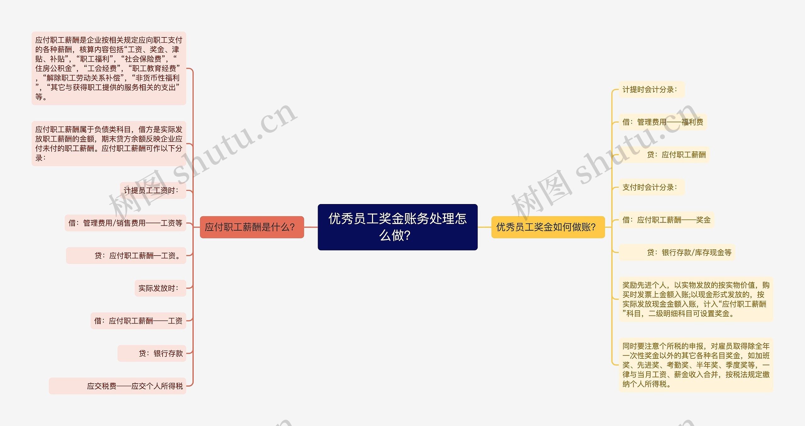 优秀员工奖金账务处理怎么做？