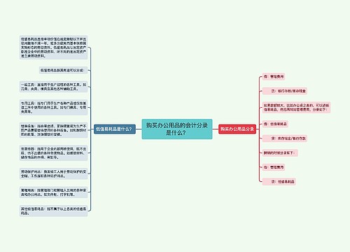 购买办公用品的会计分录是什么？思维导图