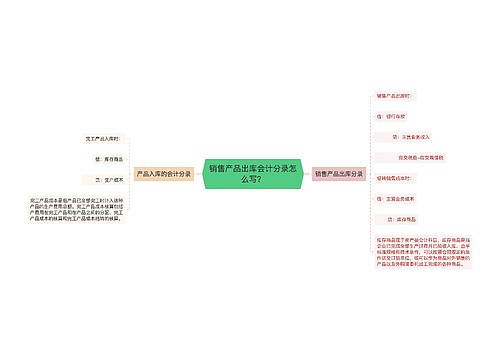 销售产品出库会计分录怎么写？