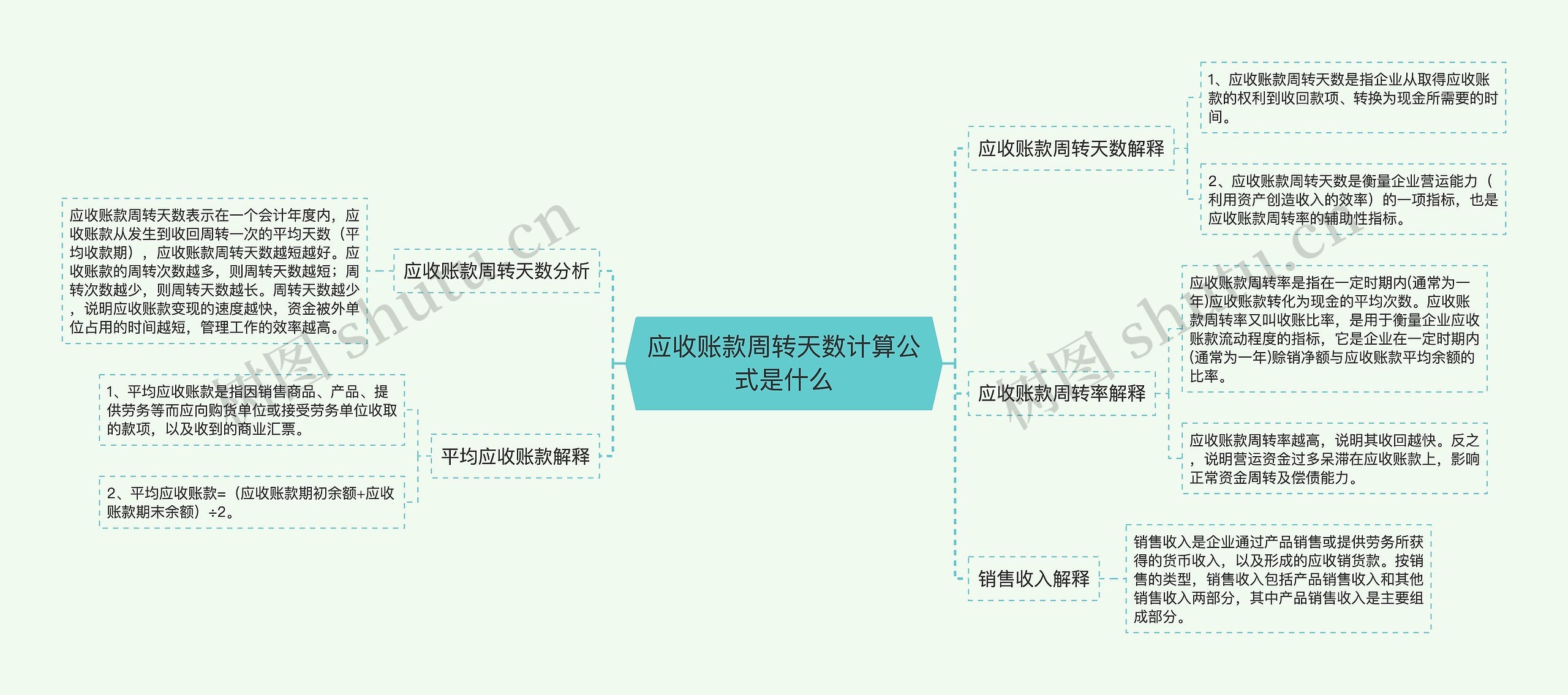 应收账款周转天数计算公式是什么