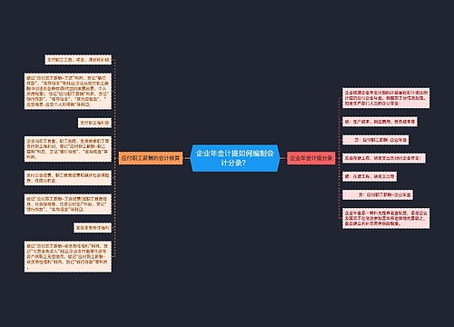 企业年金计提如何编制会计分录？思维导图