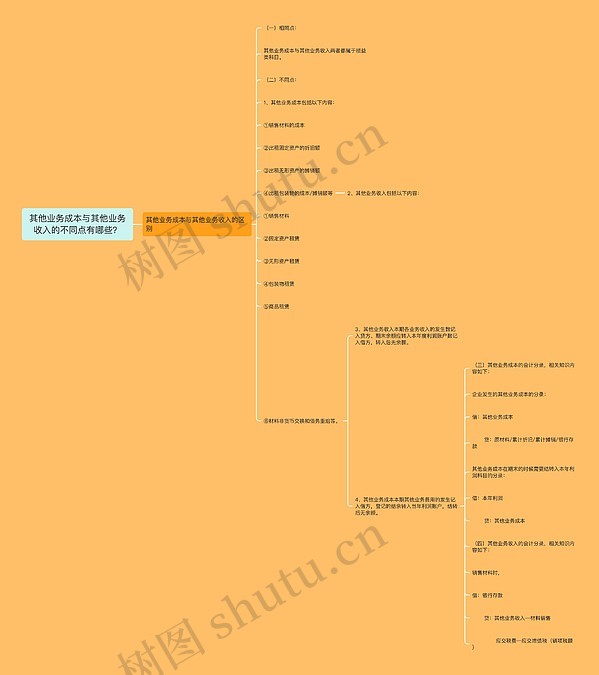 其他业务成本与其他业务收入的不同点有哪些？思维导图_编号p2343835-TreeMind树图