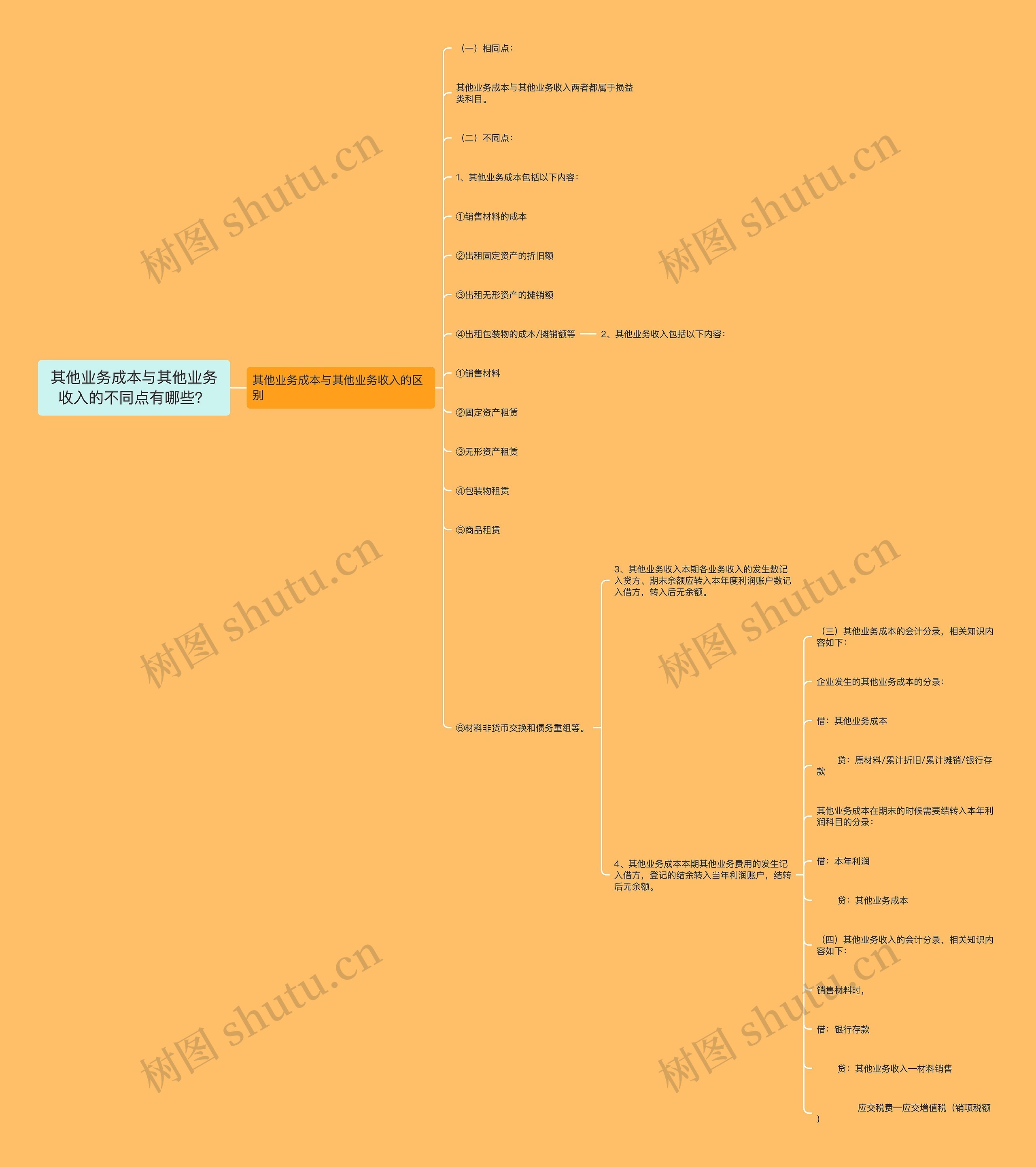 其他业务成本与其他业务收入的不同点有哪些？思维导图