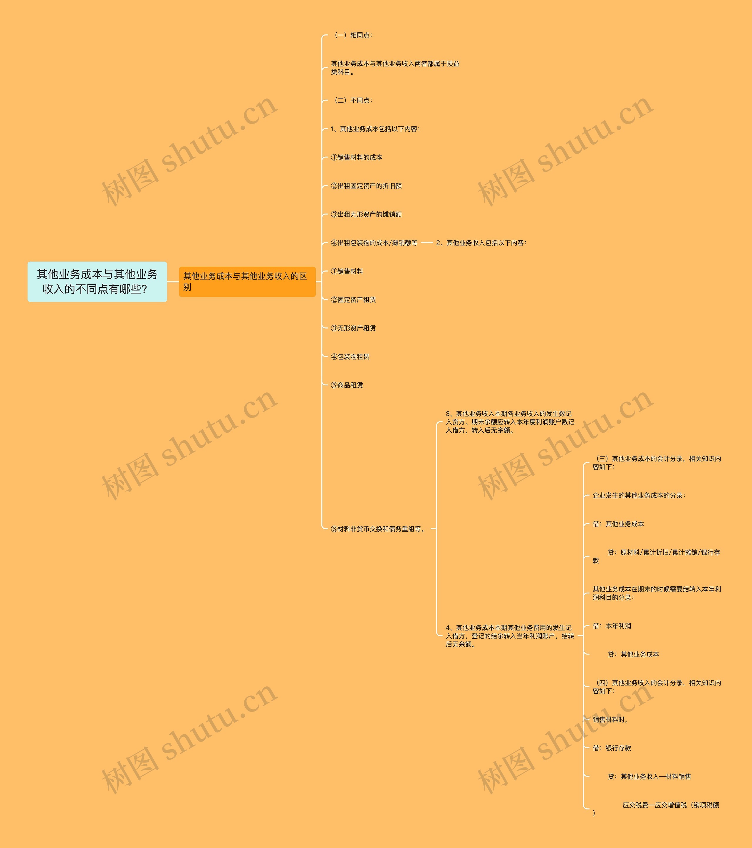 其他业务成本与其他业务收入的不同点有哪些? 其他业务成本与其他业务收入的不同点有哪些?