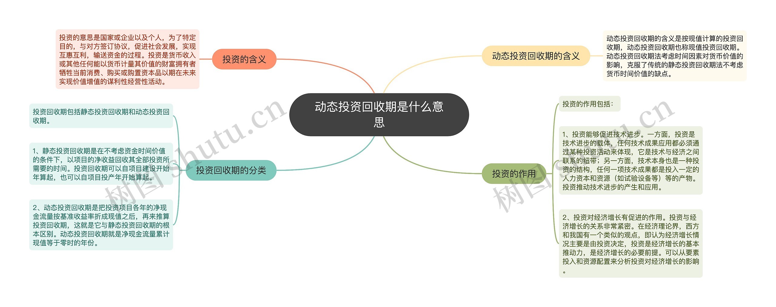 动态投资回收期是什么意思