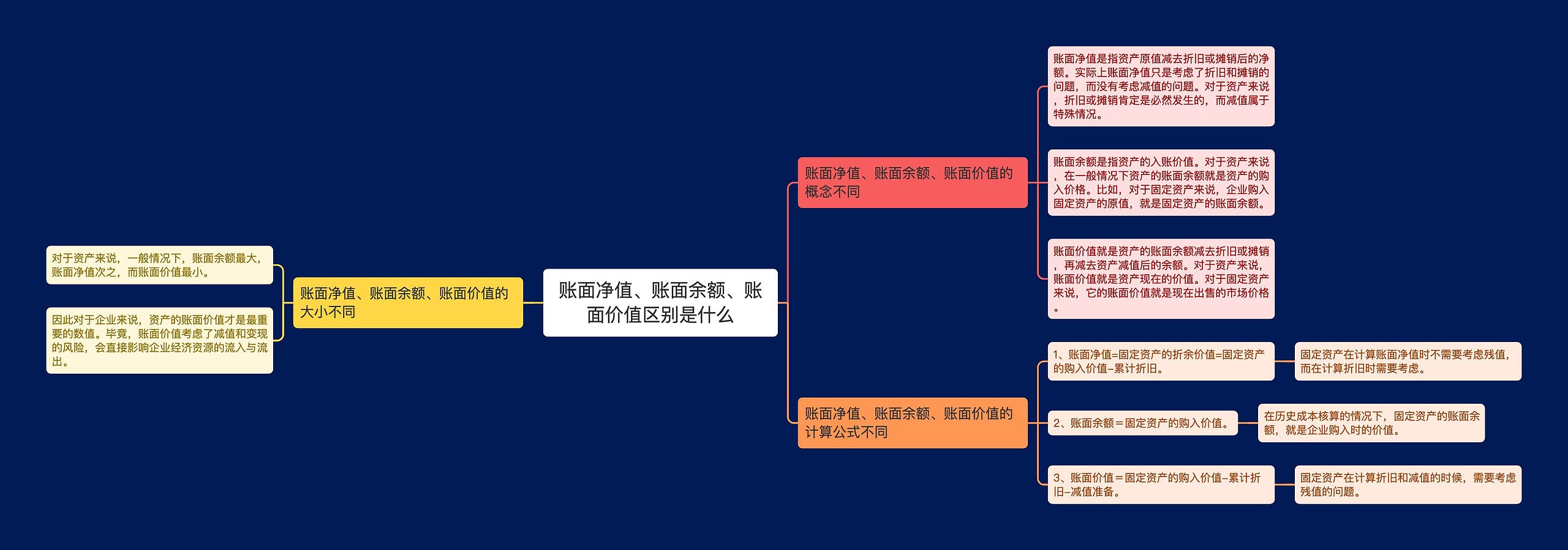 账面净值、账面余额、账面价值区别是什么