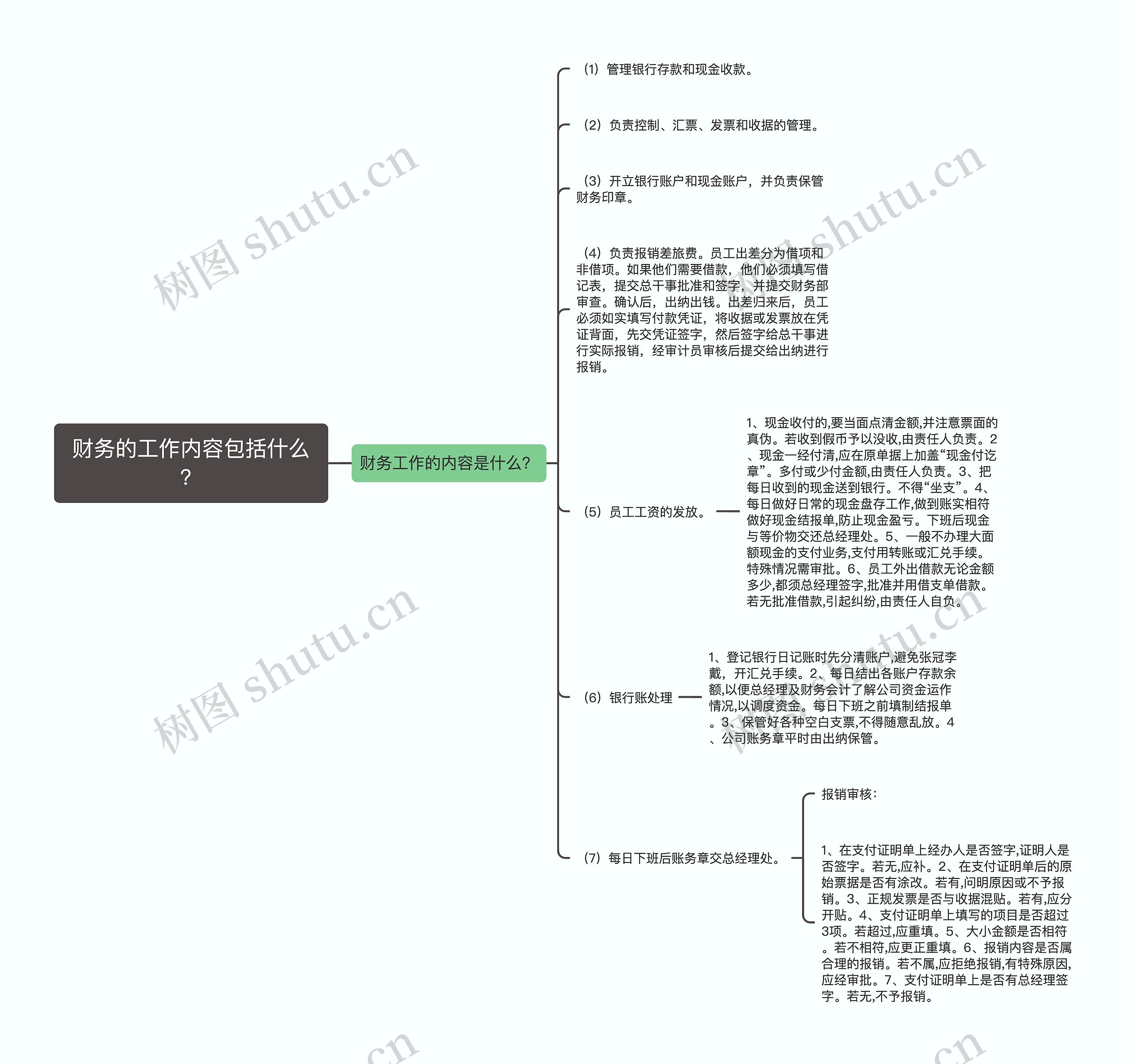 财务的工作内容包括什么？思维导图