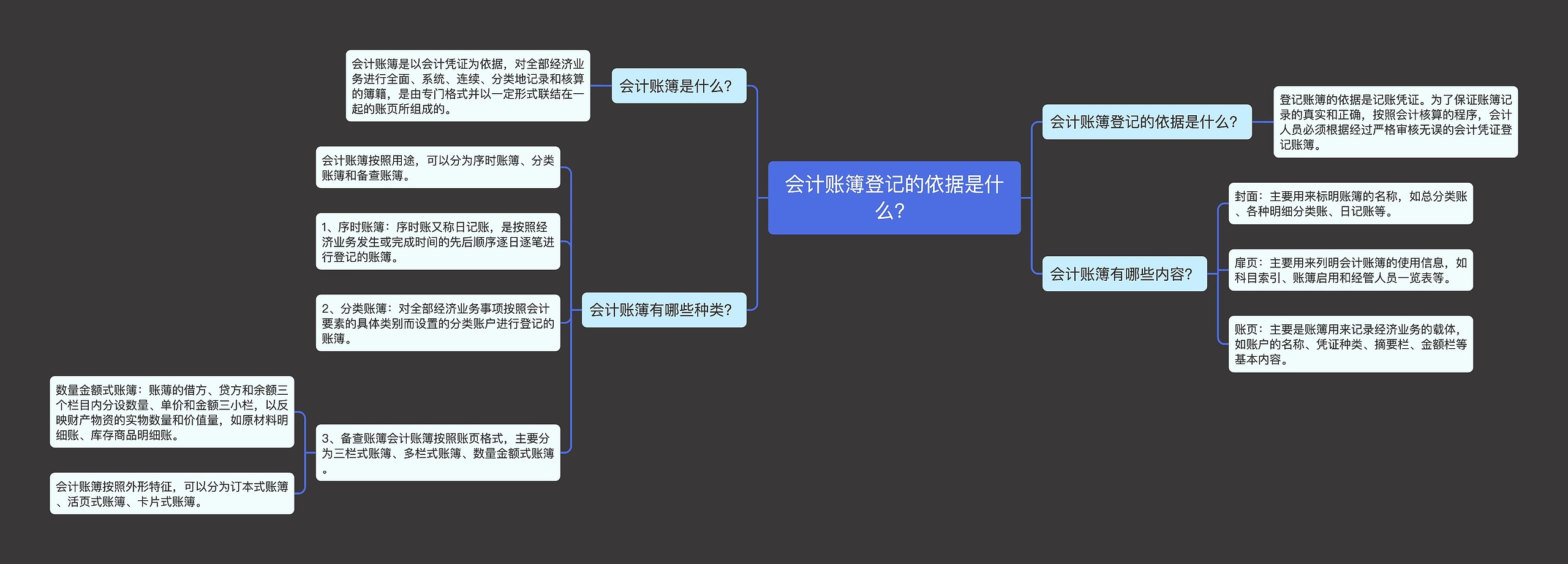 会计账簿登记的依据是什么？