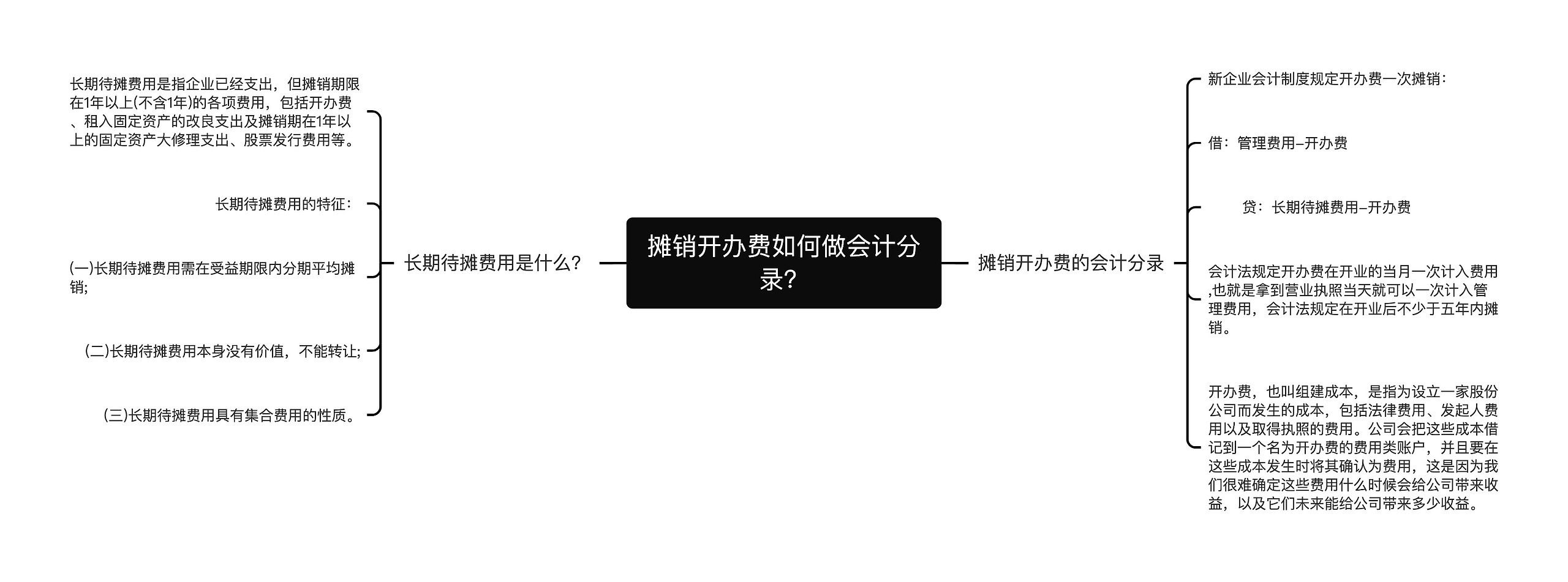 摊销开办费如何做会计分录？思维导图