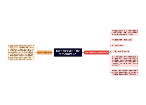 与收益相关的政府补助的会计分录是什么？