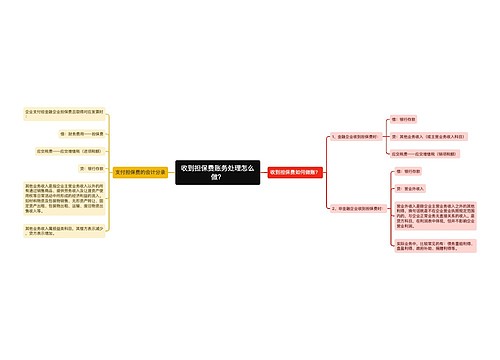 收到担保费账务处理怎么做？