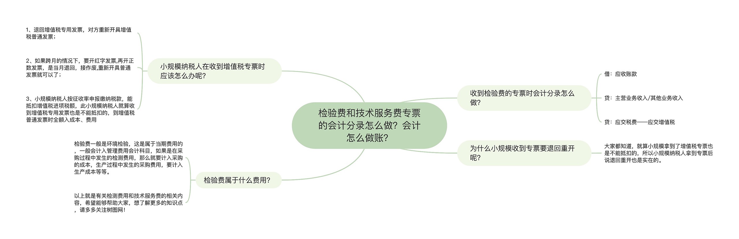 检验费和技术服务费专票的会计分录怎么做？会计怎么做账？