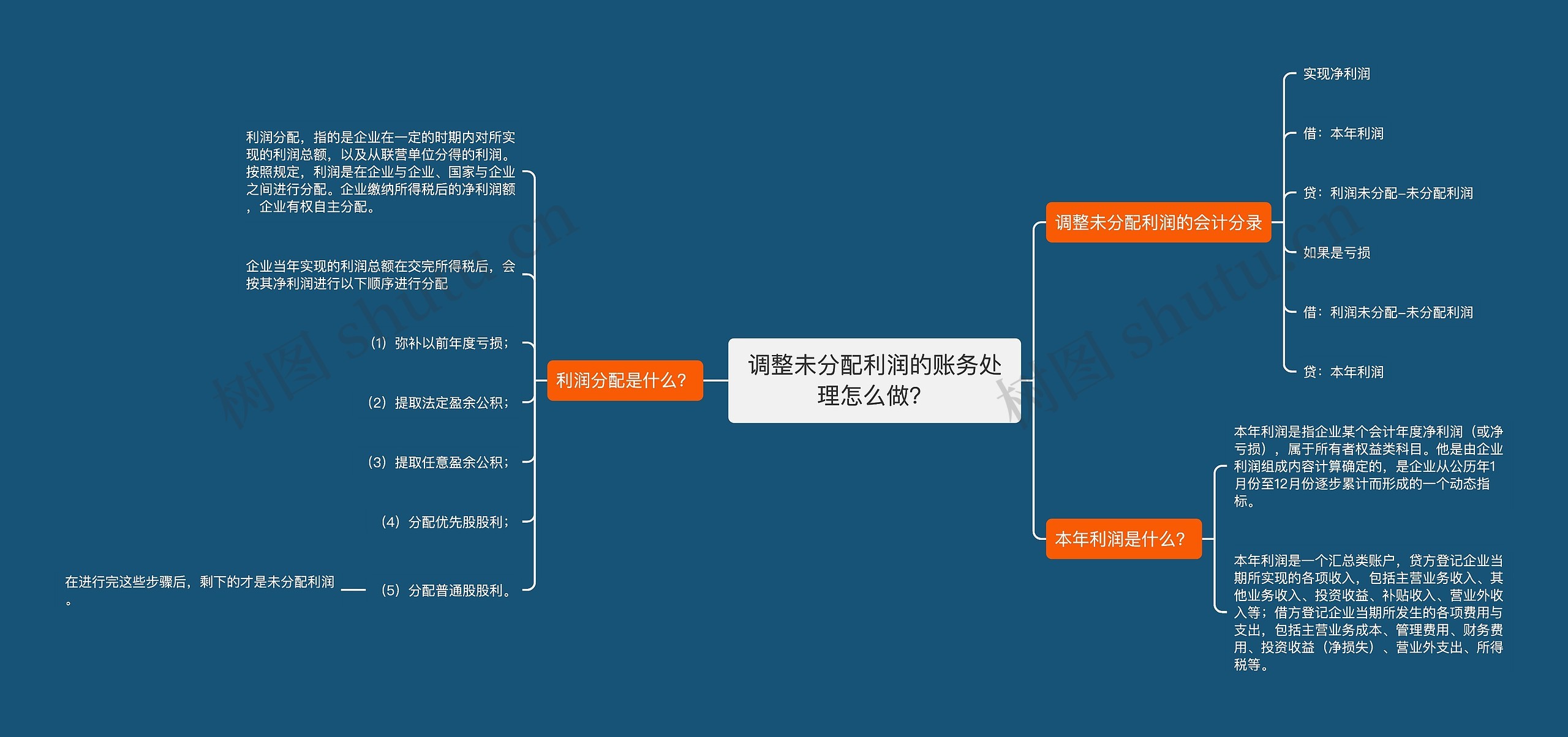 调整未分配利润的账务处理怎么做？思维导图