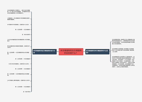 未交增值税和应交增值税的区别是什么？