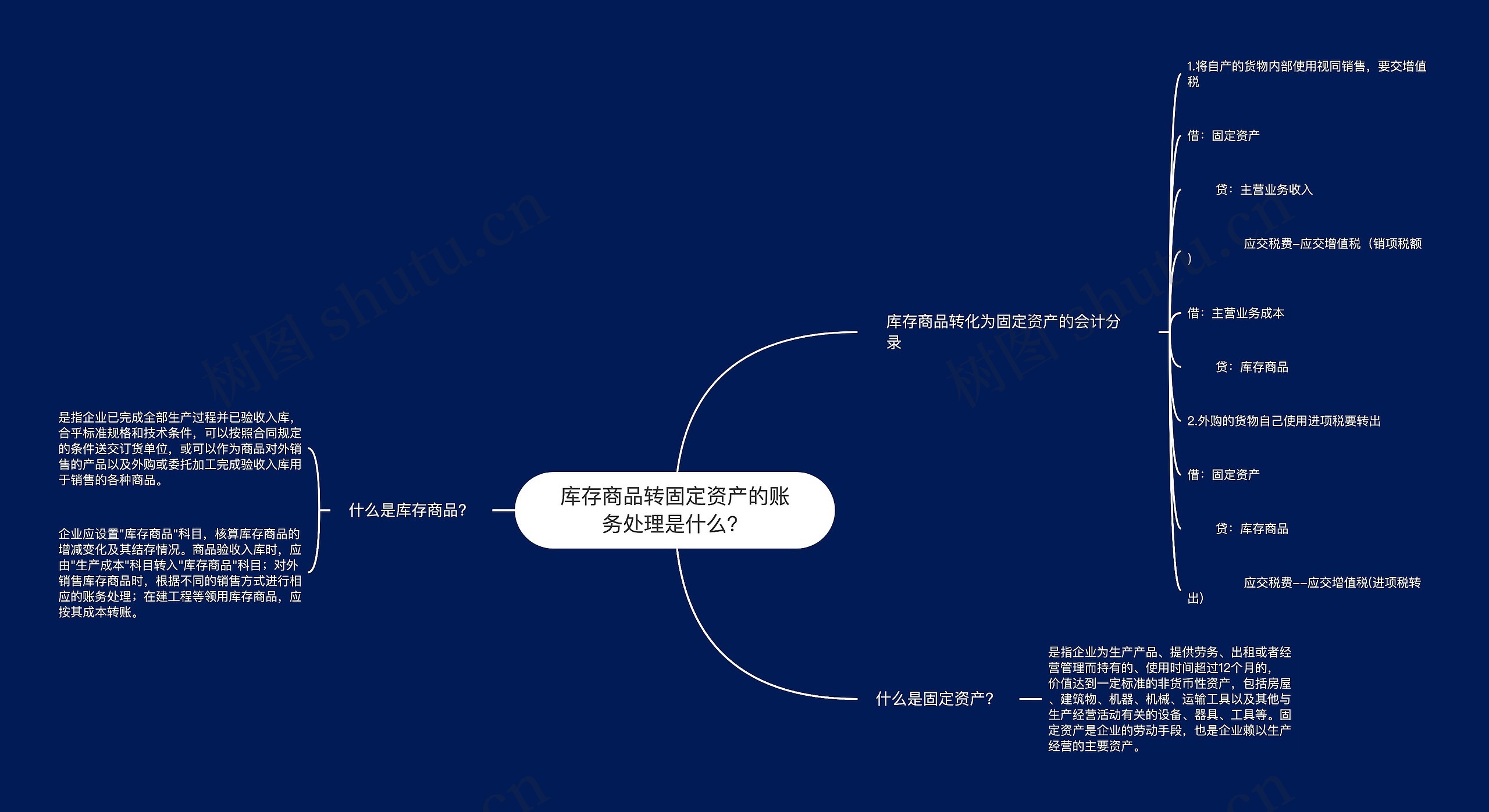 库存商品转固定资产的账务处理是什么？