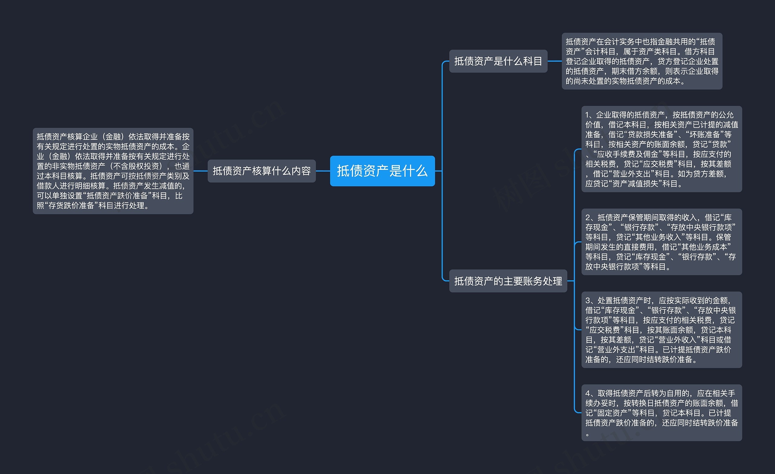 抵债资产是什么思维导图