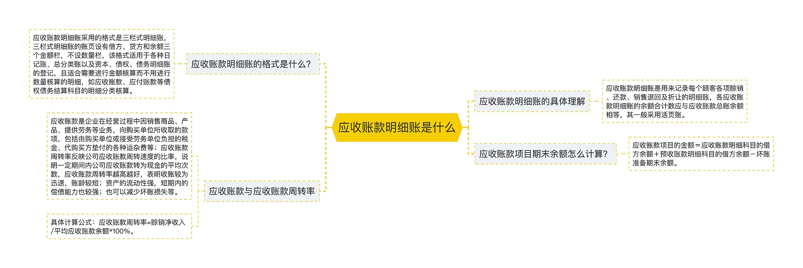 应收账款明细账是什么