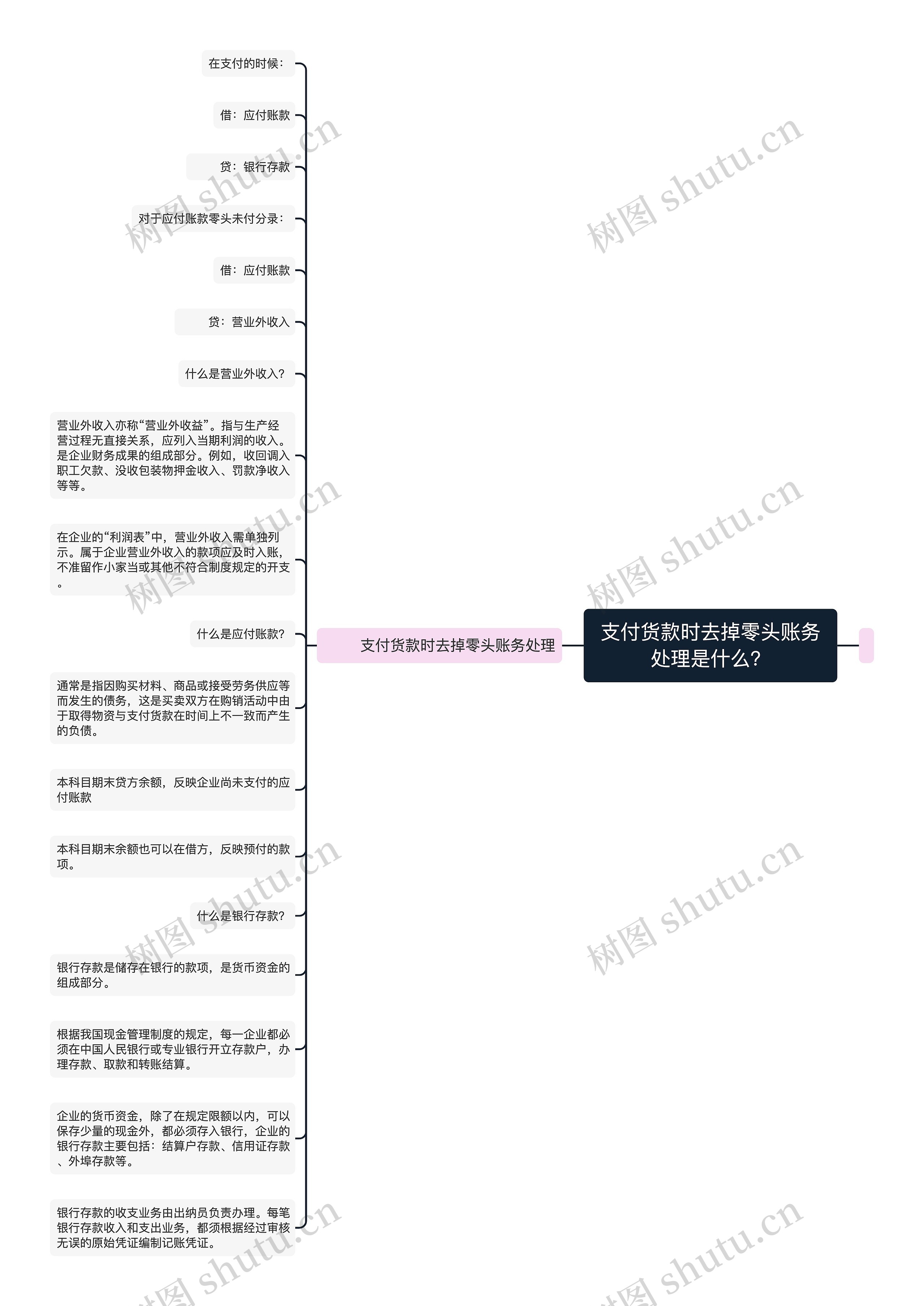 支付货款时去掉零头账务处理是什么？