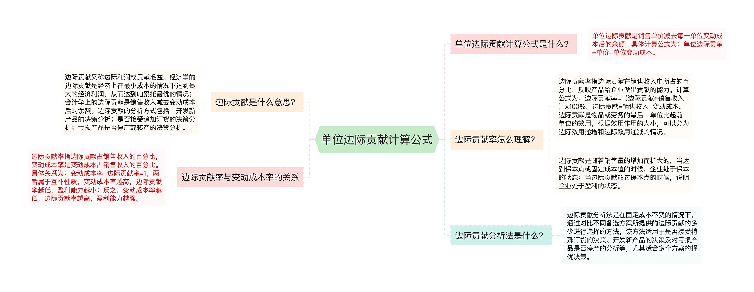 单位边际贡献计算公式思维导图