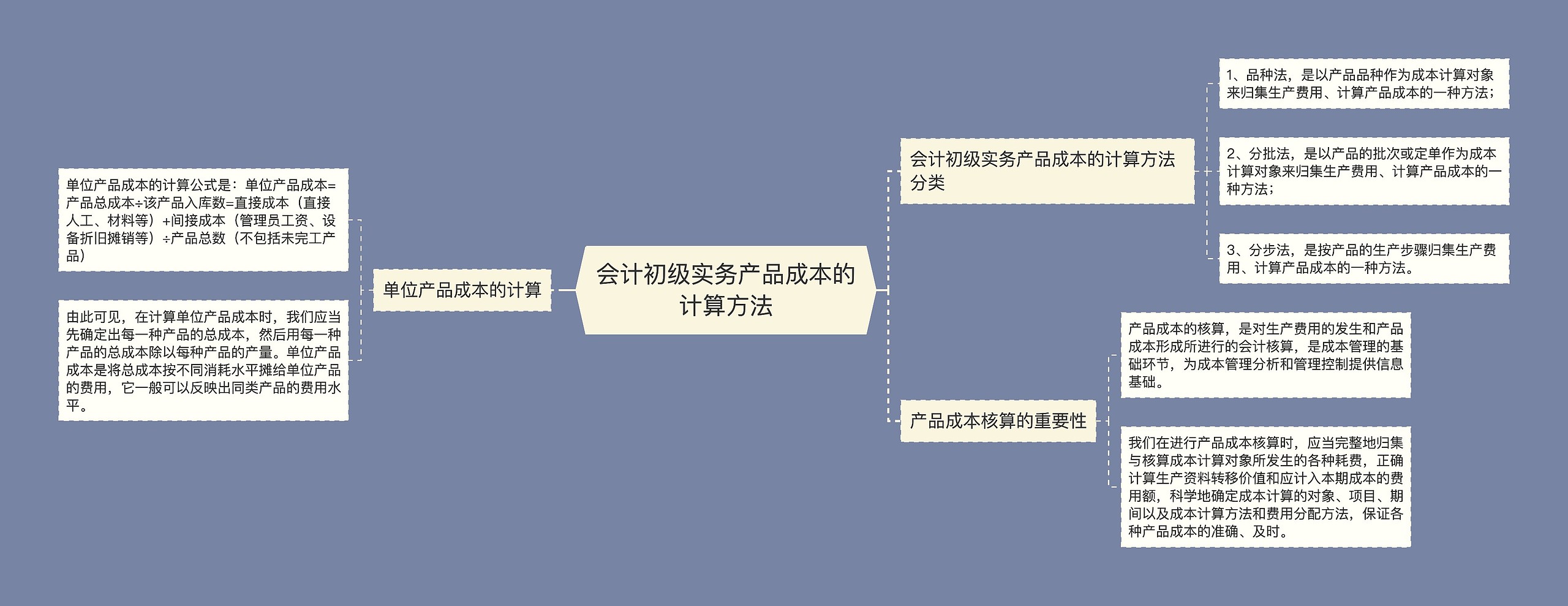 会计初级实务产品成本的计算方法