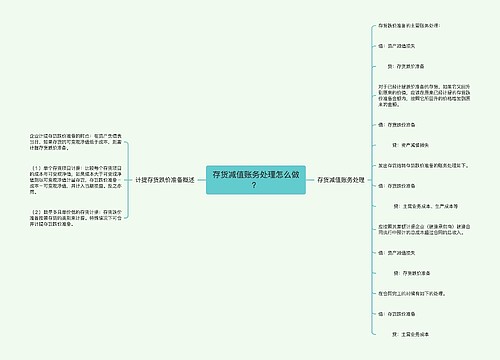 存货减值账务处理怎么做？