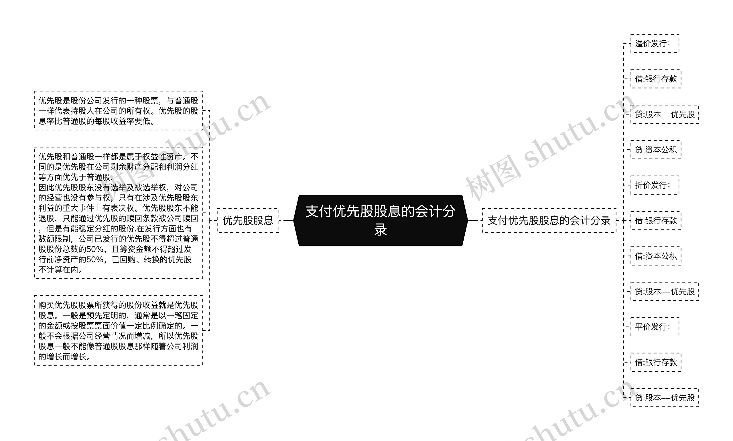 支付优先股股息的会计分录