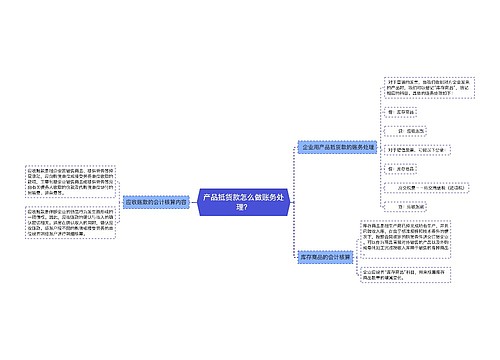 产品抵货款怎么做账务处理？