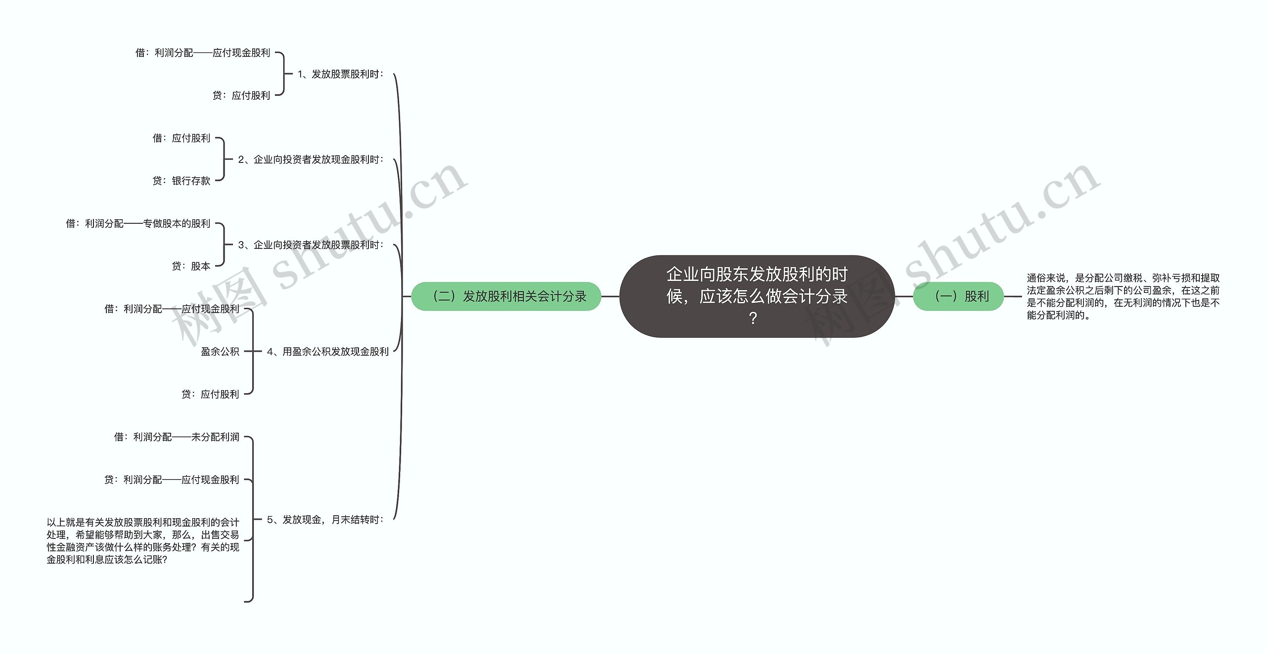 企业向股东发放股利的时候，应该怎么做会计分录？