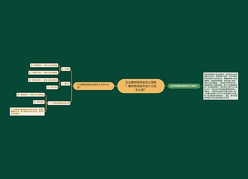 企业缴纳残保金怎么做账？缴纳残保金的会计分录怎么做？思维导图