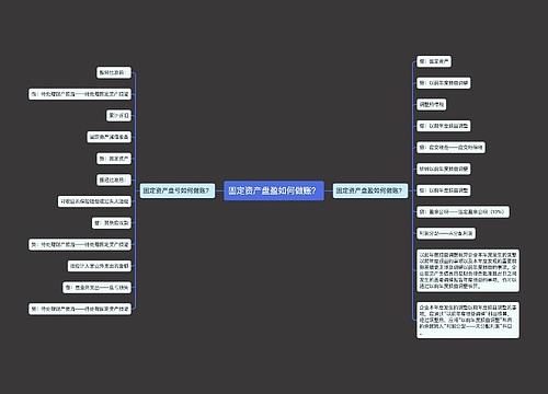 固定资产盘盈如何做账？