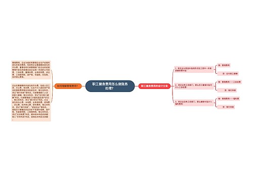 职工健身费用怎么做账务处理？