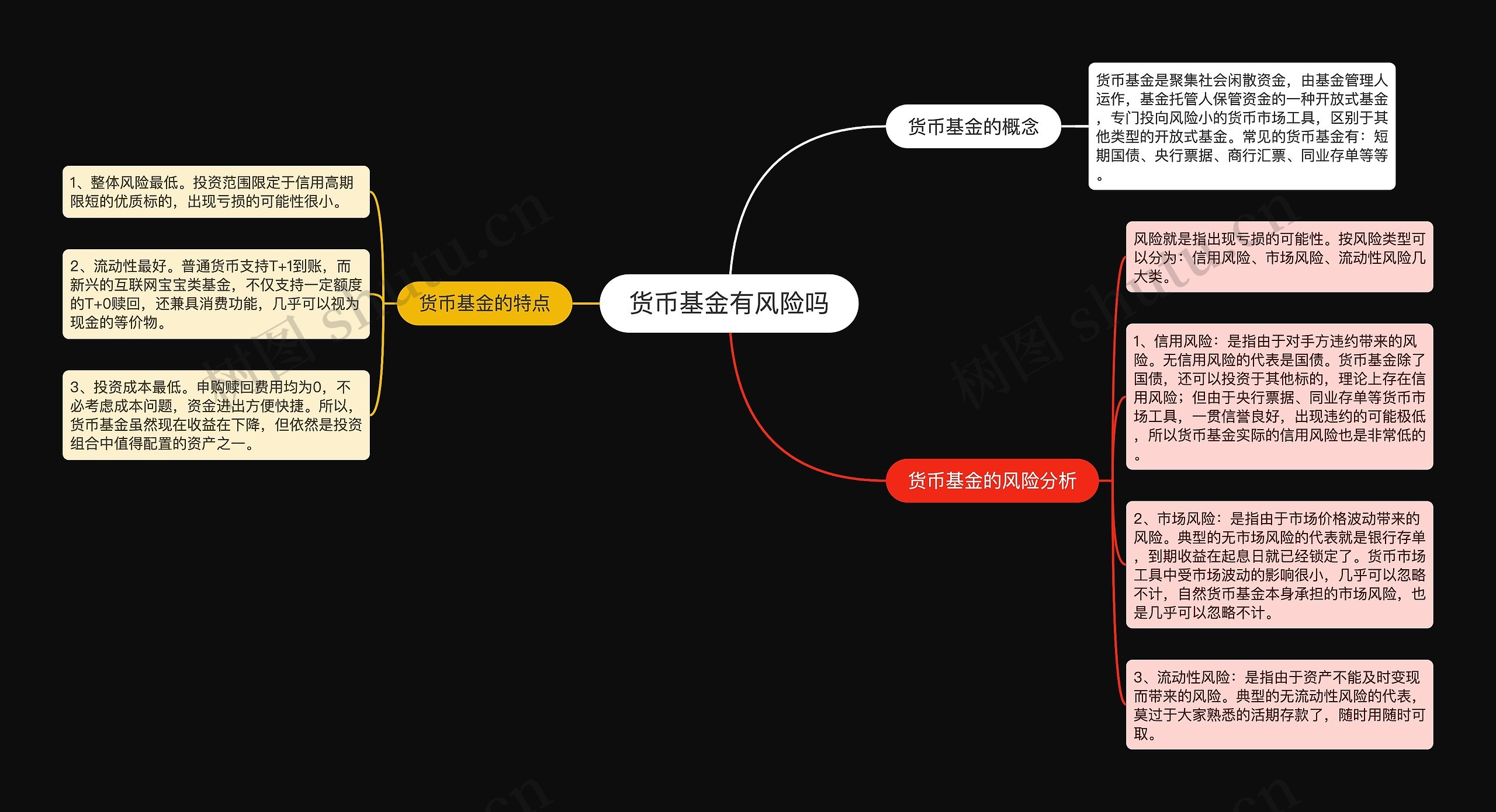 货币基金有风险吗