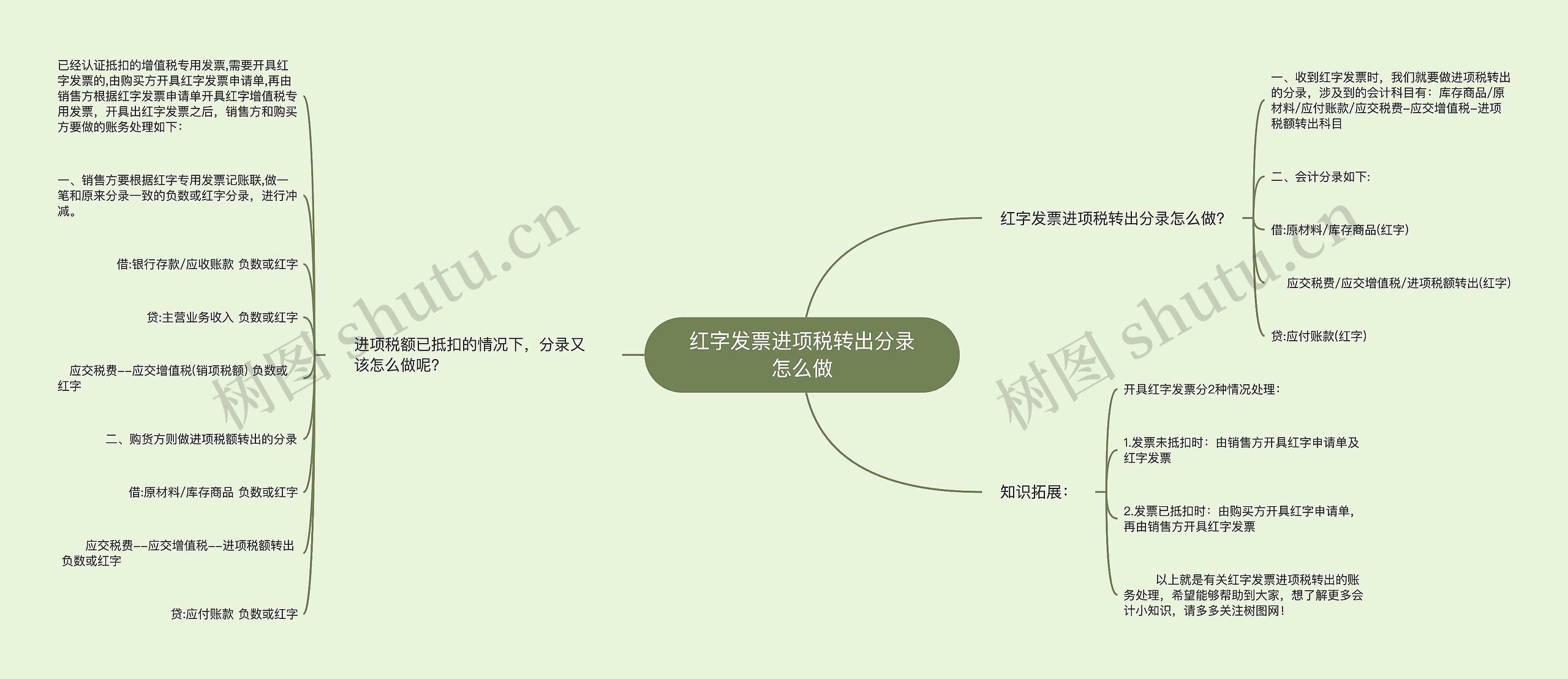 红字发票进项税转出分录怎么做 红字发票进项税转出分录怎么做