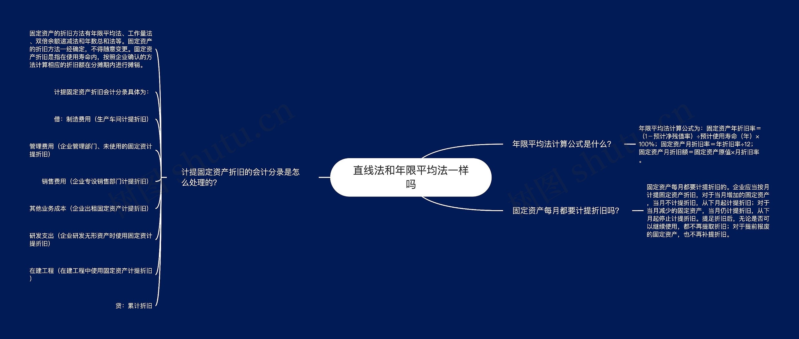 直线法和年限平均法一样吗