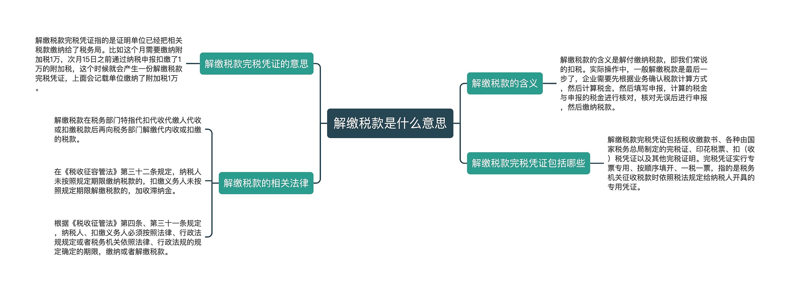 解缴税款是什么意思思维导图