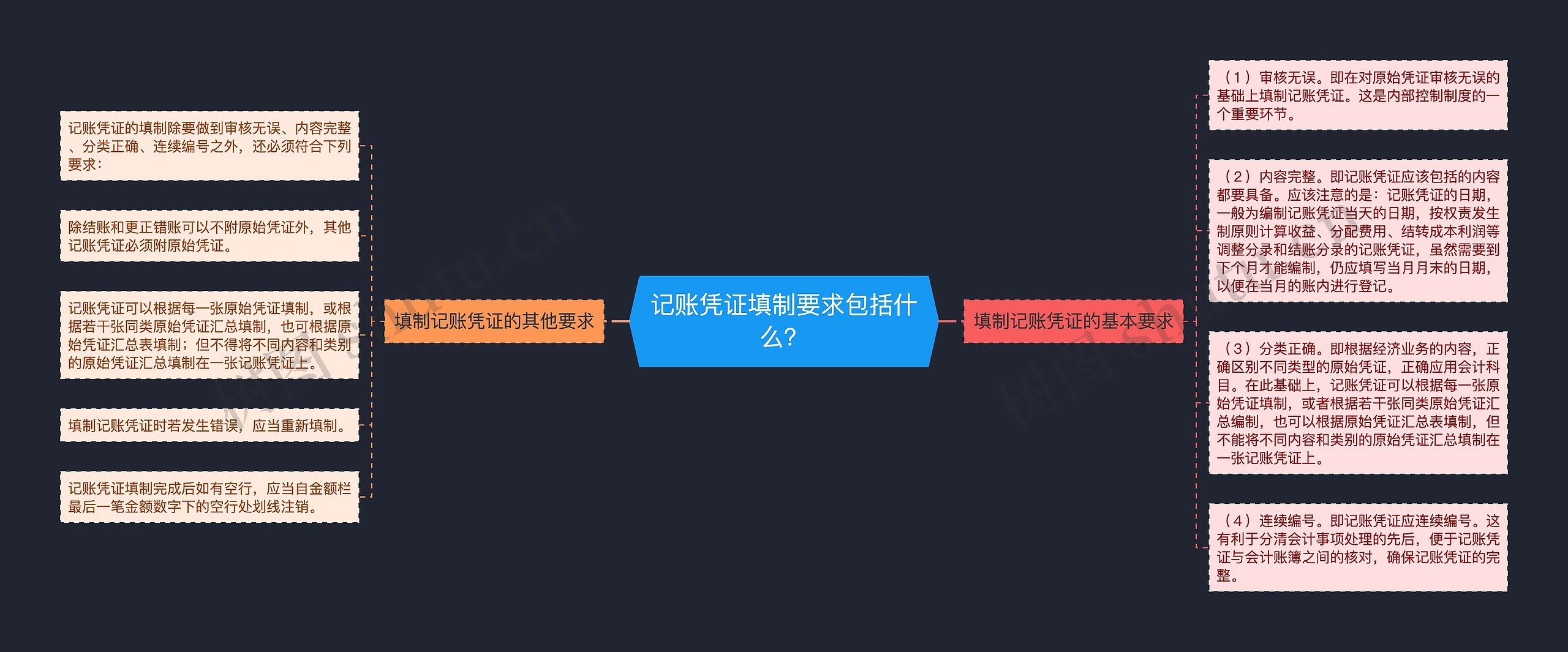 记账凭证填制要求包括什么？