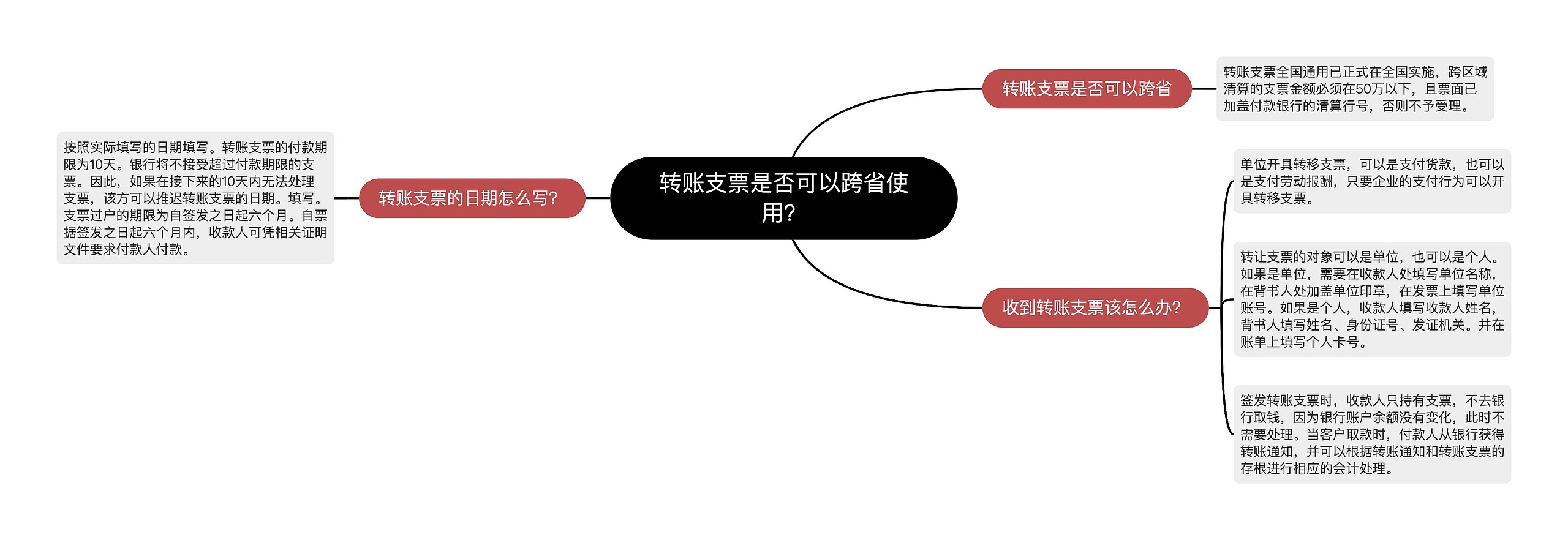 转账支票是否可以跨省使用？思维导图