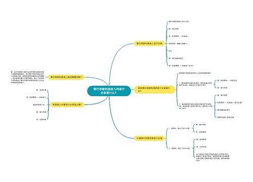 银行存款利息收入的会计分录是什么？思维导图