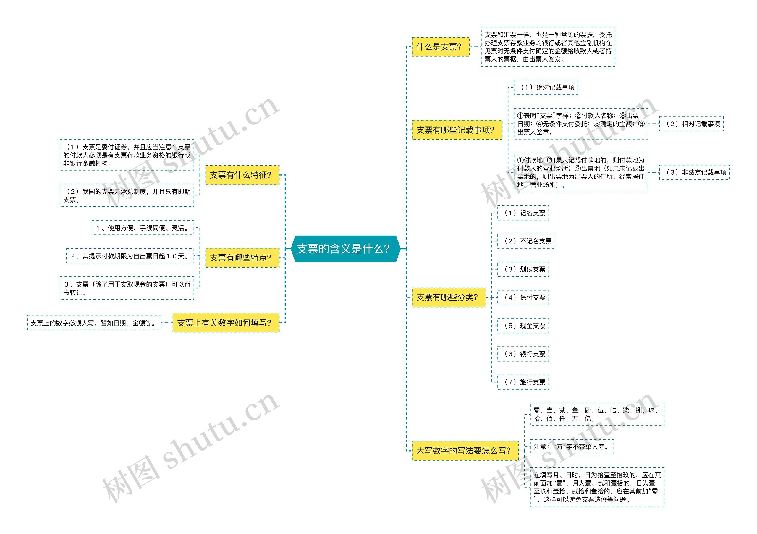 支票的含义是什么?思维导图高清图 支票的含义是什么?思维导图