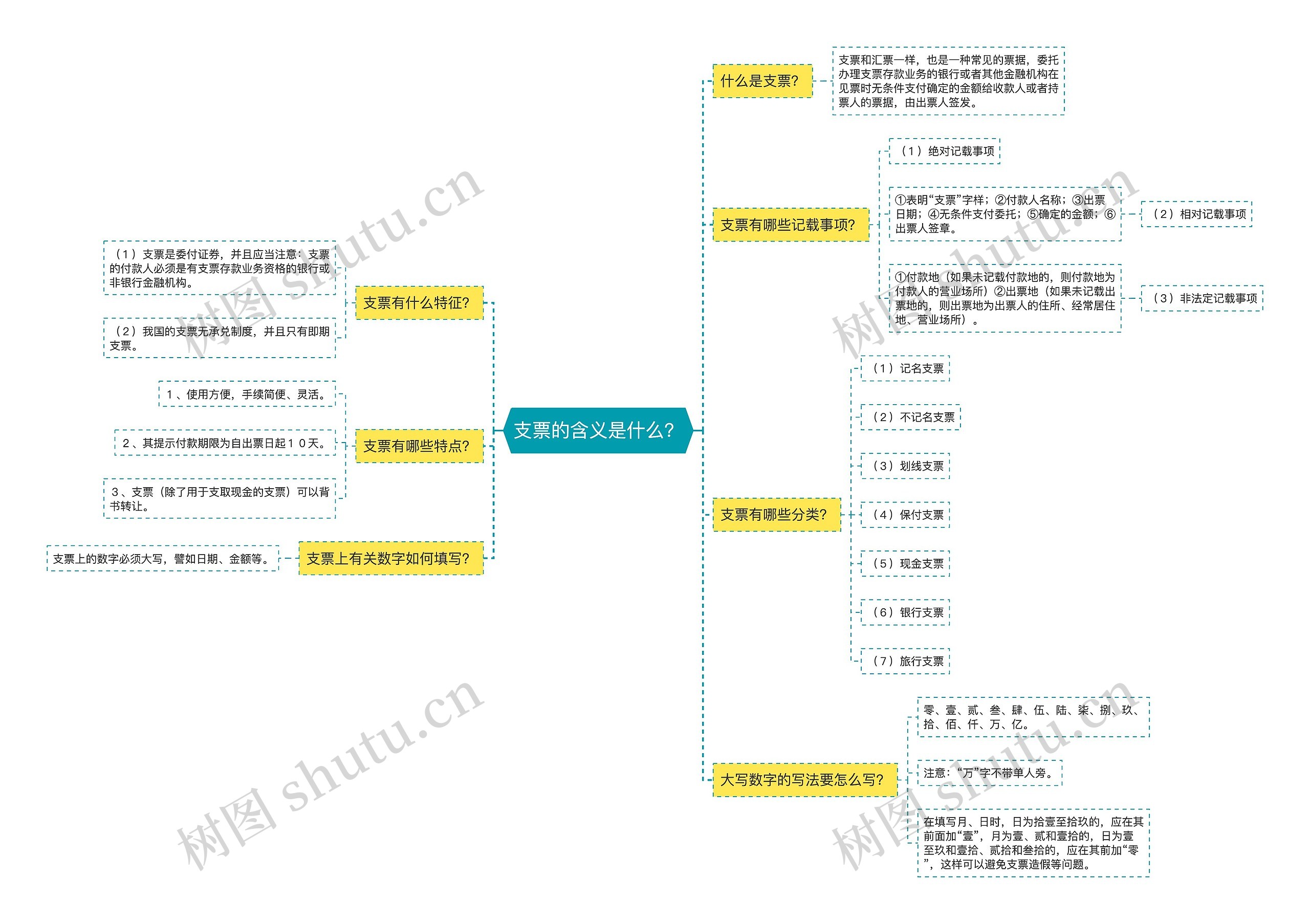 支票的含义是什么？思维导图
