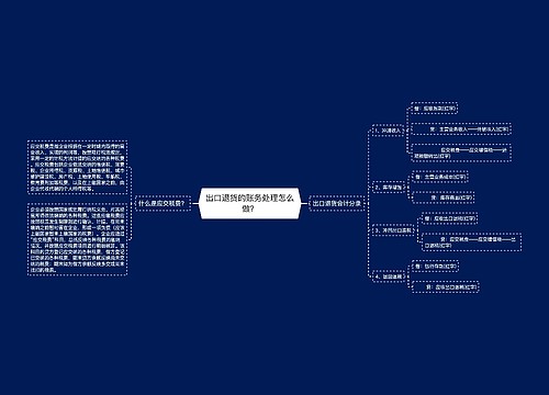 出口退货的账务处理怎么做？