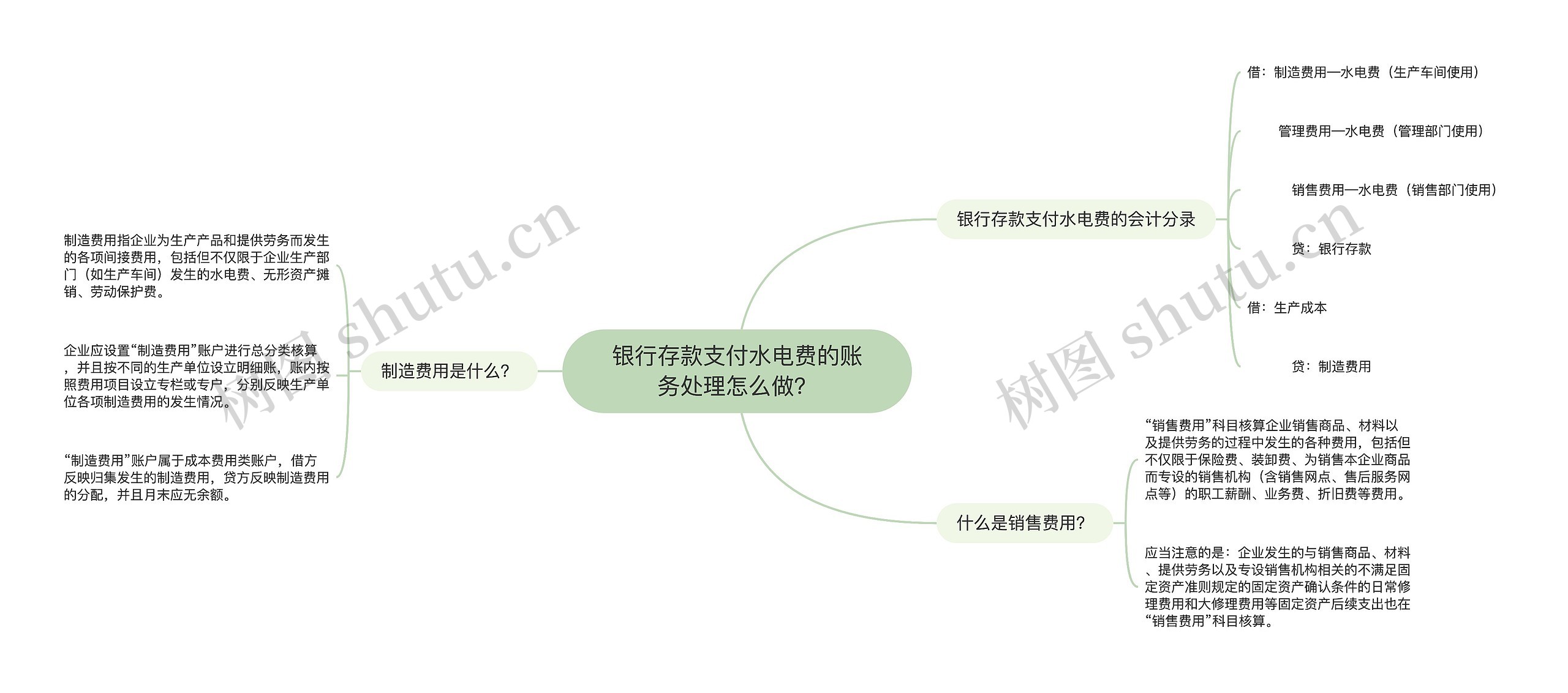 银行存款支付水电费的账务处理怎么做？