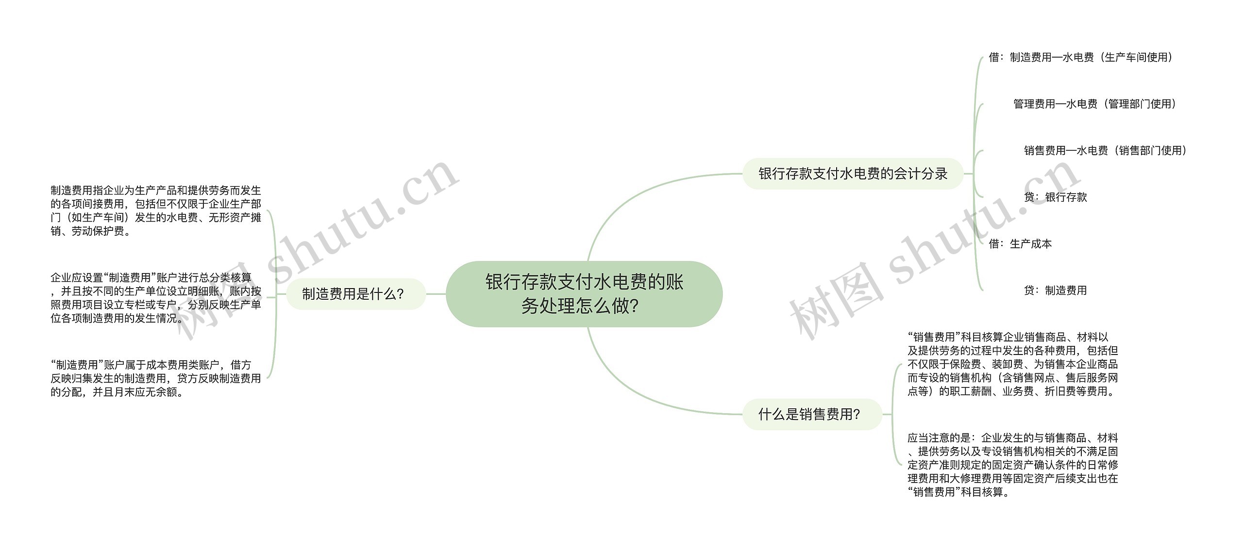 银行存款支付水电费的账务处理怎么做？思维导图