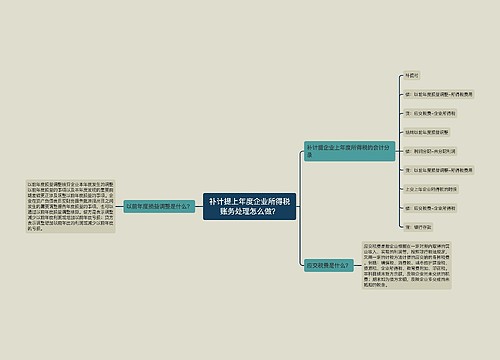 补计提上年度企业所得税账务处理怎么做？