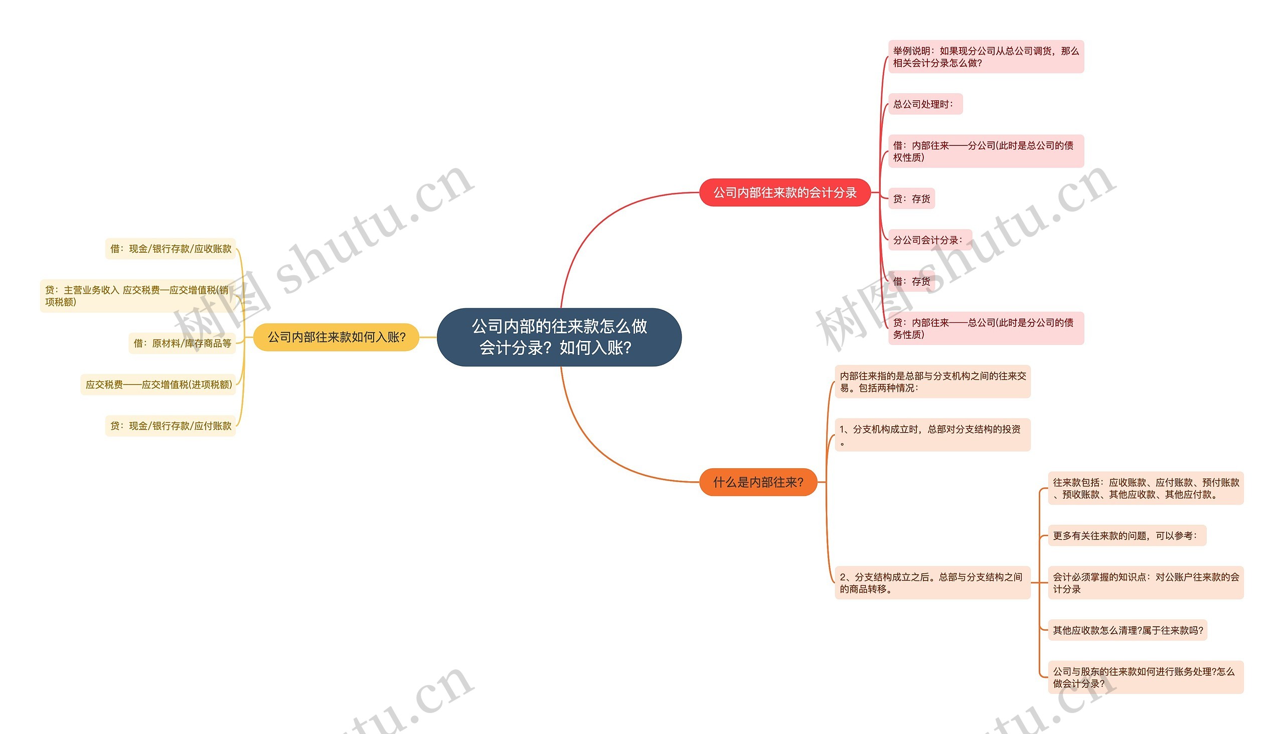 公司内部的往来款怎么做会计分录？如何入账？