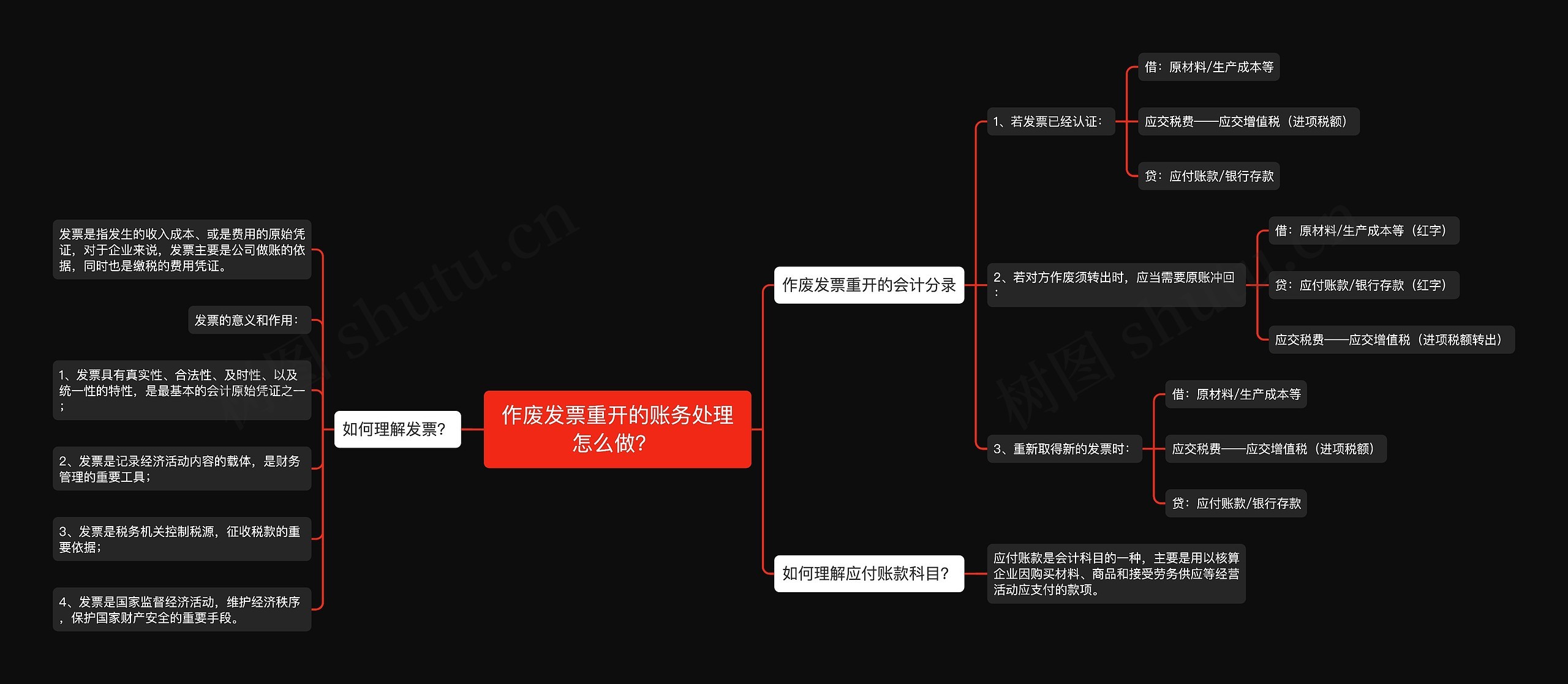 作废发票重开的账务处理怎么做？ 