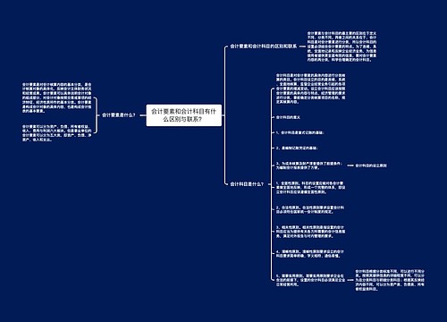 会计要素和会计科目有什么区别与联系？