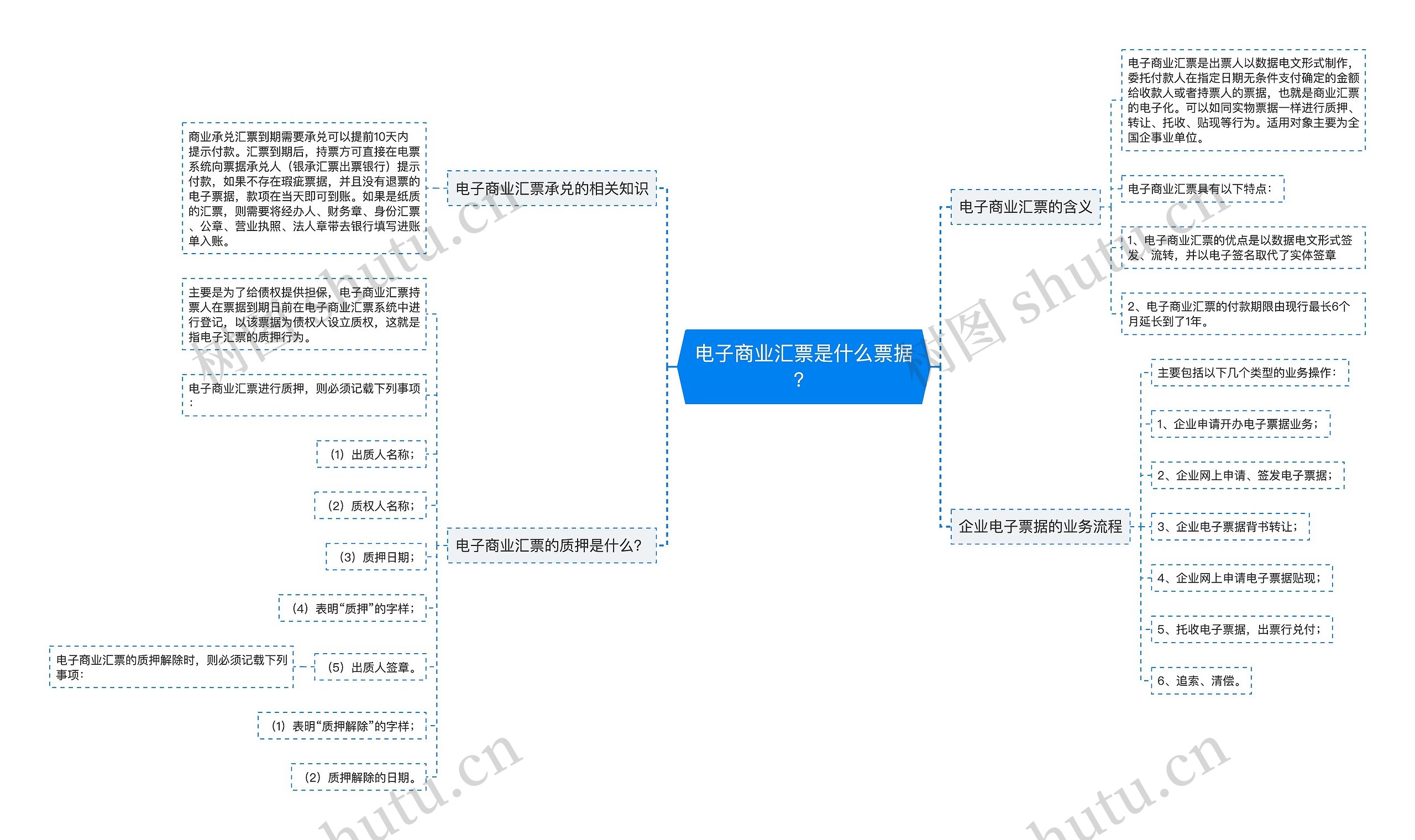 电子商业汇票是什么票据？